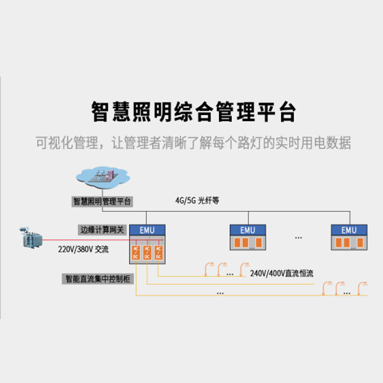 邢台 安全节能路灯  -2022已更新