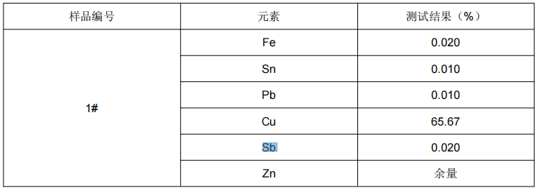 黄铜铜含量成分分析