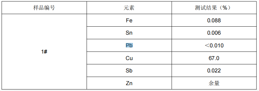黄铜成分分析-2022已更新资讯
