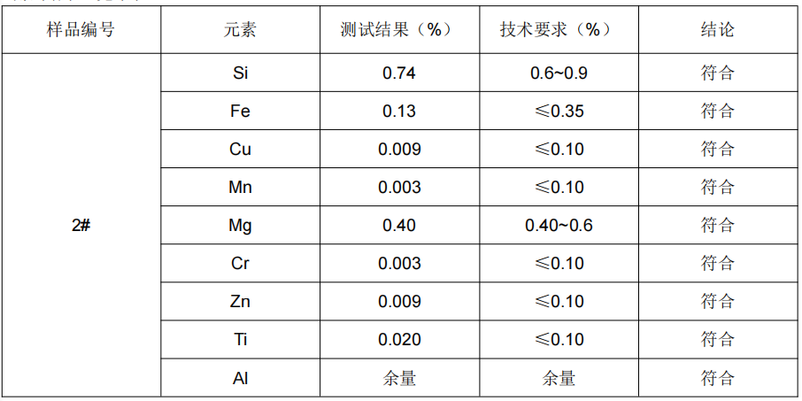铝合金支架成分分析