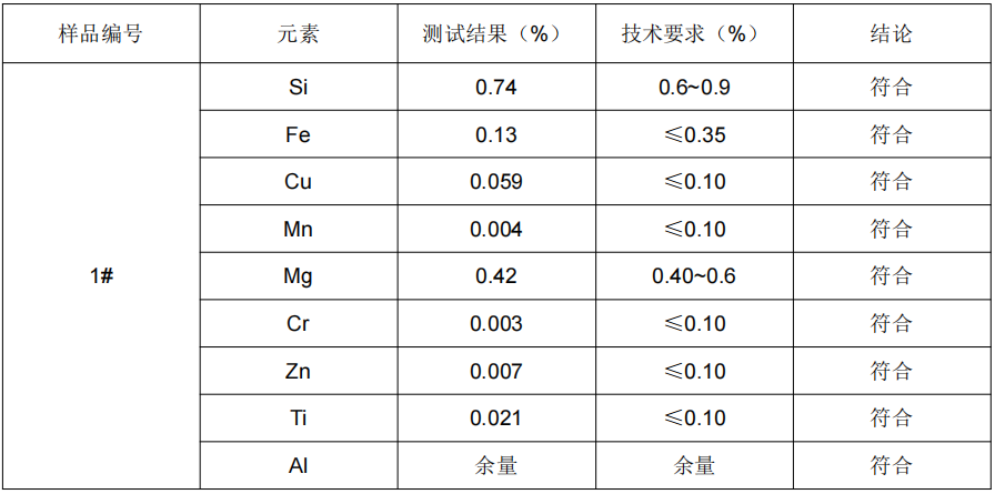 中压板铝合金成分分析