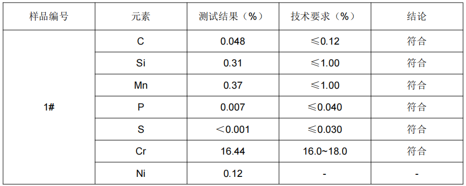 430不锈钢成分分析木手柄锥刨