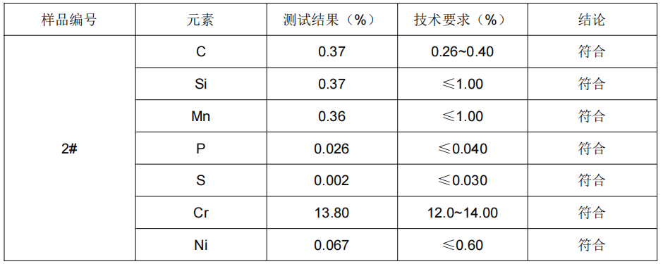 瓜果削皮刀420J2不锈钢成分分析