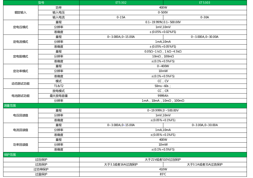 ET5303可编程台式直流电子负载