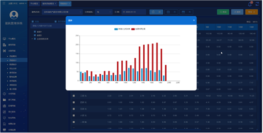 能耗监测系统对大型公建的作用有那些