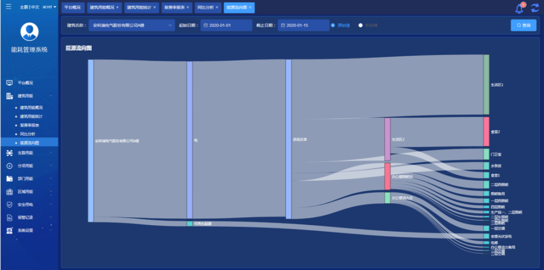 能耗监测系统对大型公建的作用有那些