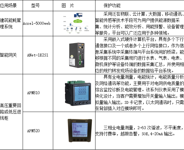能耗监测系统对大型公建的作用有那些