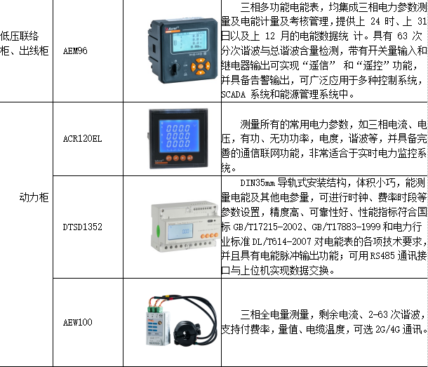能耗监测系统对大型公建的作用有那些