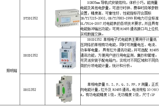 能耗监测系统对大型公建的作用有那些