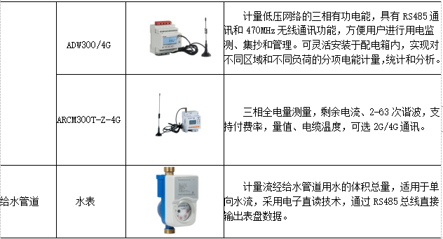 能耗监测系统对大型公建的作用有那些