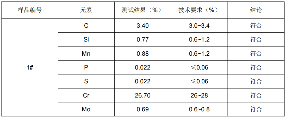 高铬铸铁金属材料成分分析