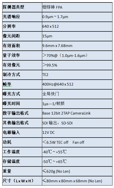 立鼎新品发布高帧频400Hz短波红外相机高速相机