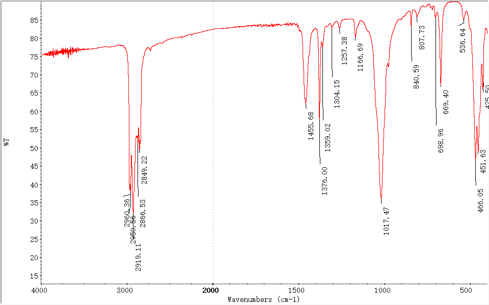 PP塑料主成分定性定量成分分析