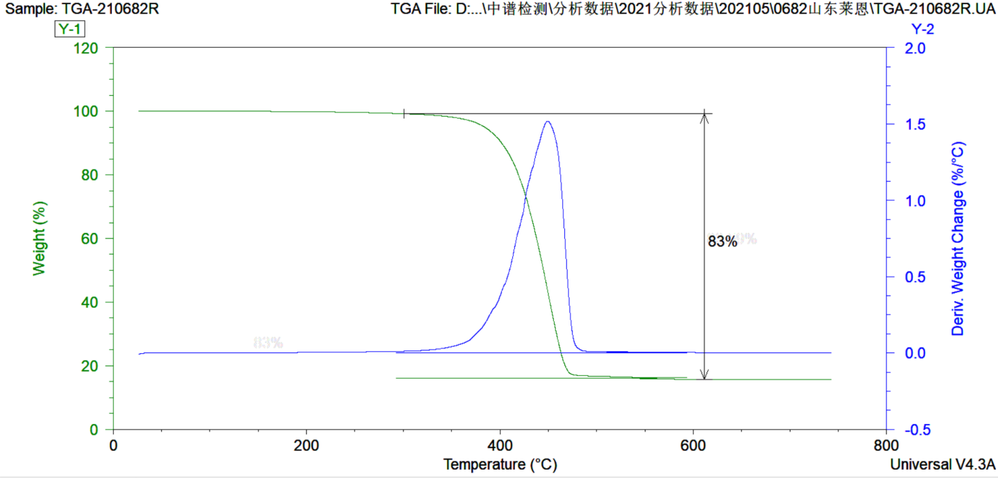 PP塑料主成分定性定量成分分析