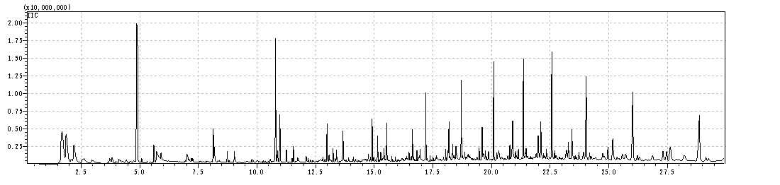 PP塑料主成分定性定量成分分析