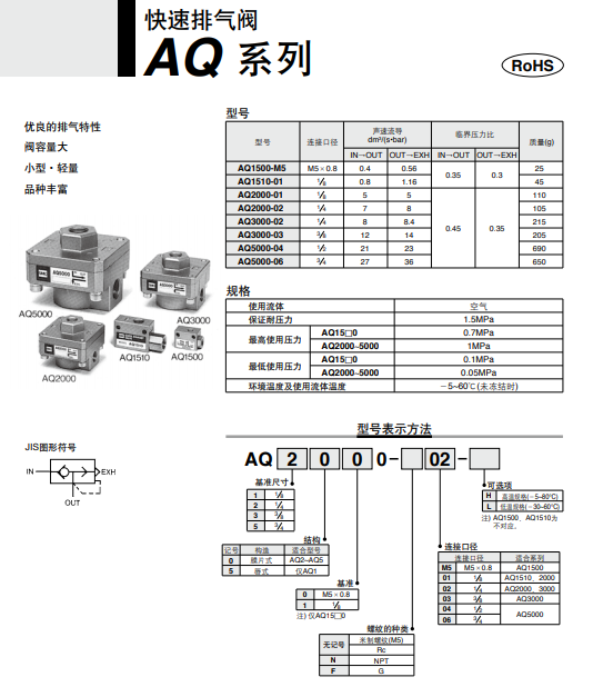 1667872333465282.png 描述SMC快速排气阀AQ5000-N04-H螺纹连接方式