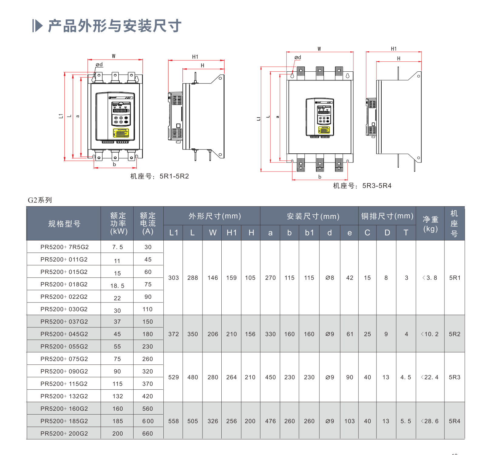 PR5200+系列软起动器