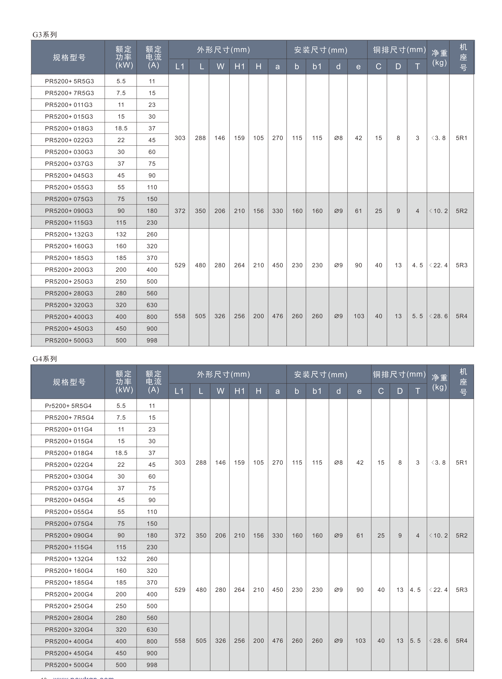 PR5200+系列软起动器