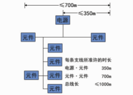 浅谈建筑能耗监测与智能控制系统
