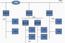 浅谈建筑能耗监测与智能控制系统