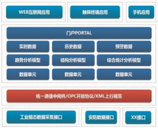 浅谈建筑能耗监测与智能控制系统