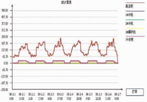 浅谈建筑能耗监测与智能控制系统