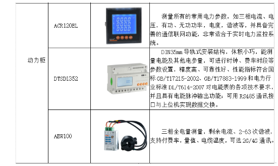 浅谈建筑能耗监测与智能控制系统