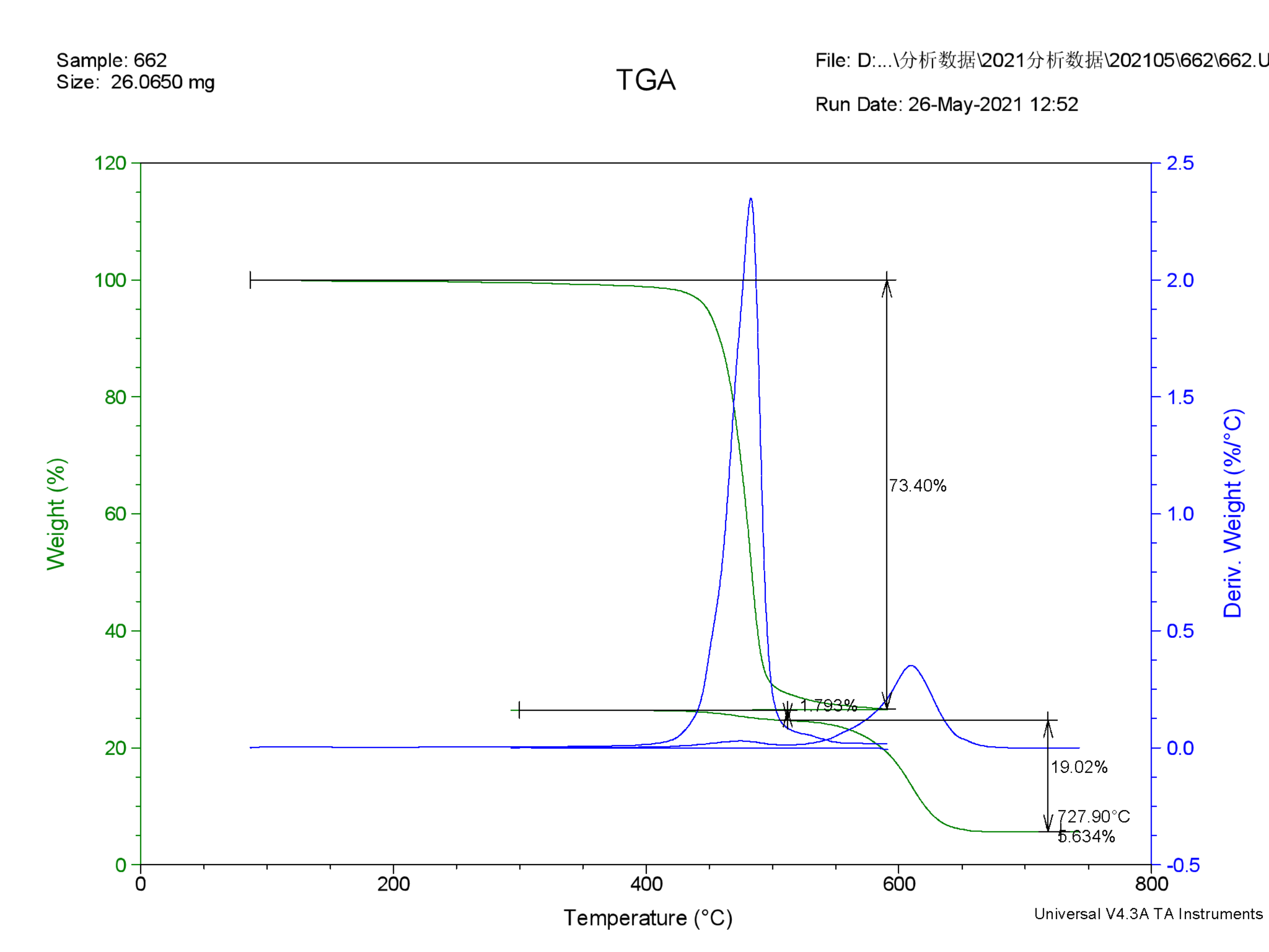 氟橡胶密封圈主成分检测-2022已更新资讯
