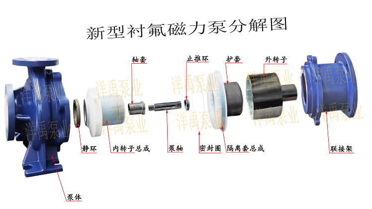 CQB-F衬F46氟塑料磁力泵
