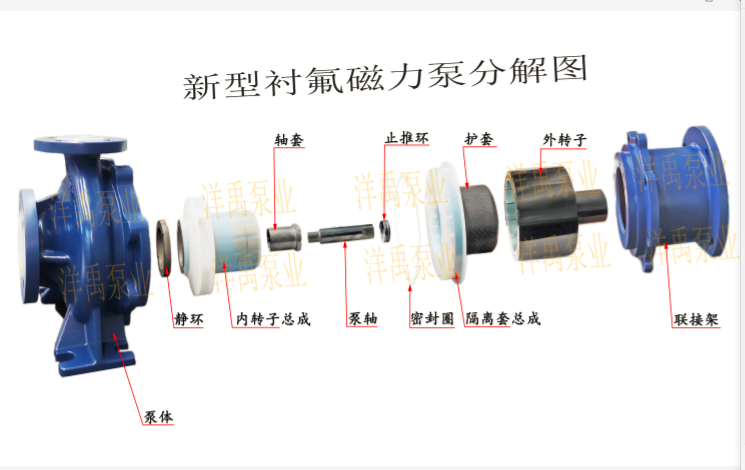 CQB-F衬氟耐酸磁力泵