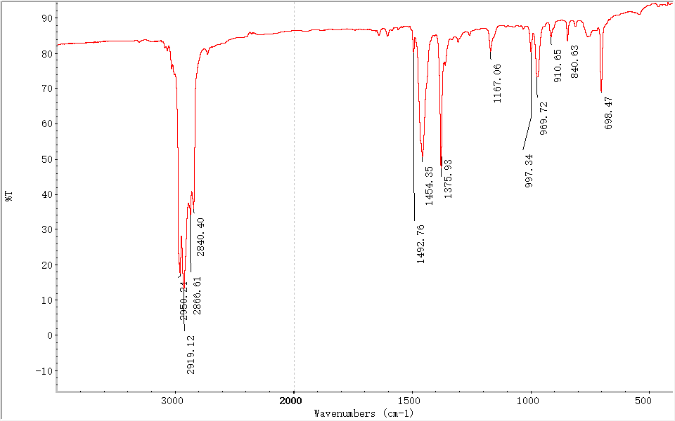 塑料PP分析成分-SBS塑料产品成分分析
