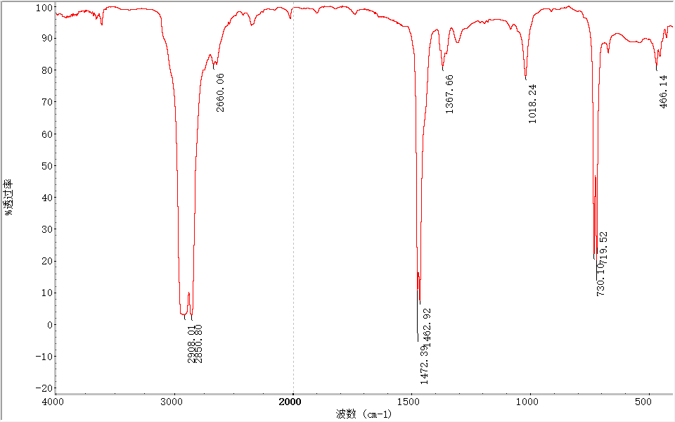 PE无纺布塑料成分分析