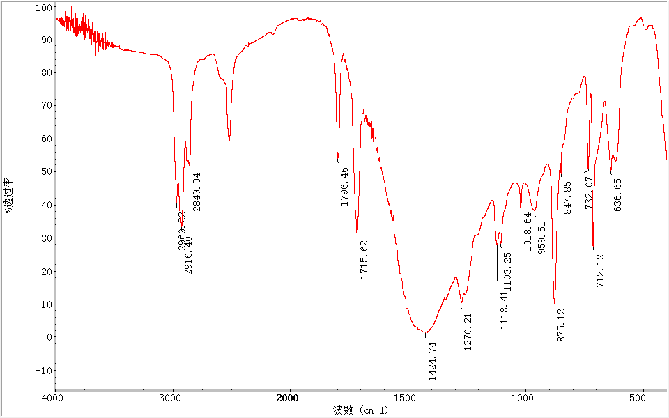 PVC地板分析塑料成分分析