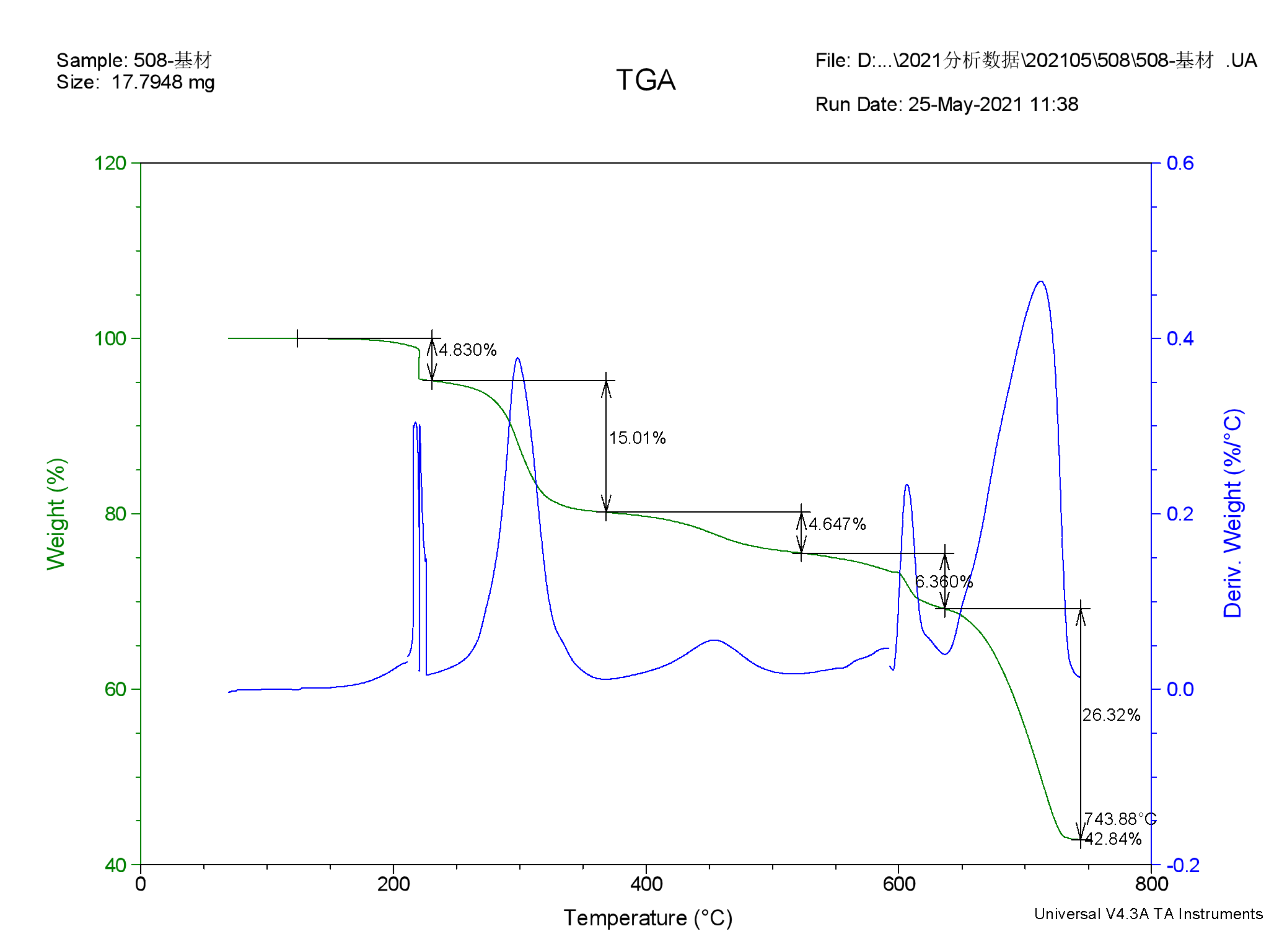 PVC地板分析塑料成分分析