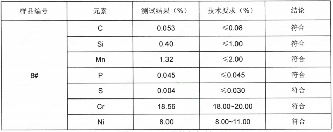 破壁机干磨杯不锈钢SUS304成分分析
