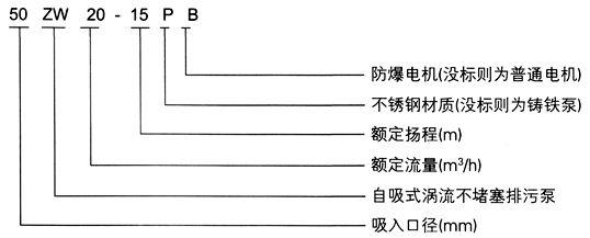 ZW型卧式自吸泵/无堵塞自吸泵，当选上海三利
