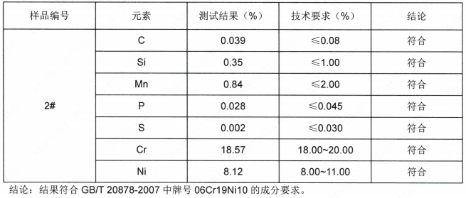 不锈钢蛋清棒SUS304成分分析