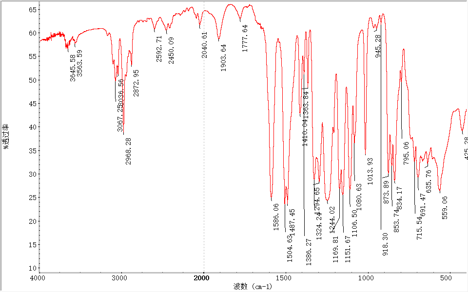 聚苯砜PPSU塑料卡片成分分析