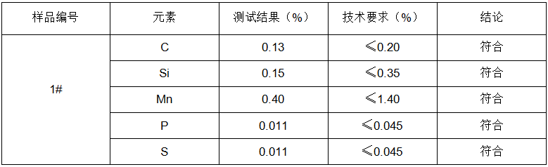 泡沫橡胶成分检测-橡胶灰分测试
