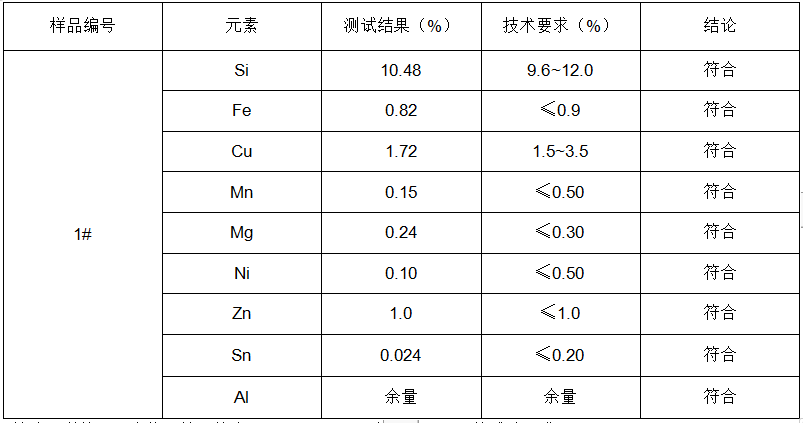 铸造铝合金锭成分分析