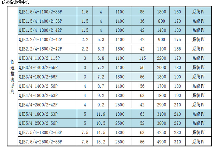 杜安QJB2.2/4-1400/2-50/B悬挂式水下推流器