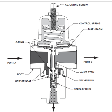 FISHER锁止阀167DA有货