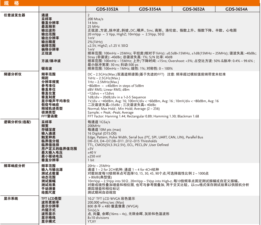 GDS-3000A 数字存储示波器 
