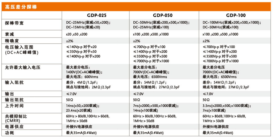 GDS3354 数字示波器 