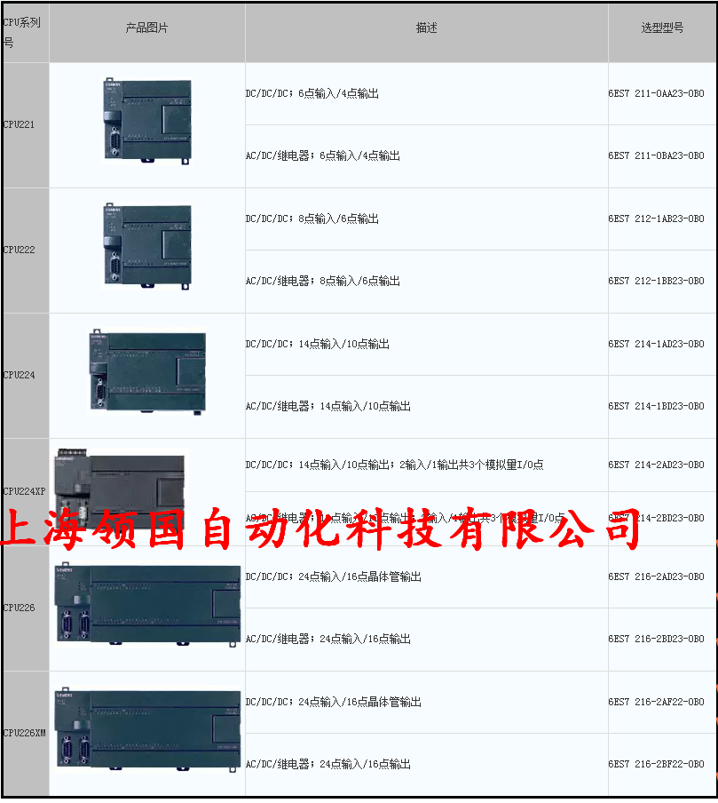 江西省6SL3252-0BB00-0AA02023已更新(价格)