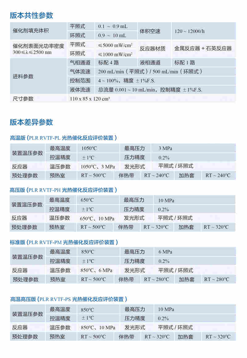 PLR-RP系列光热催化反应评价装置