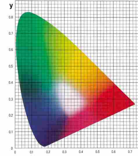 交通路标光谱仪反光油墨亮度因子检测仪