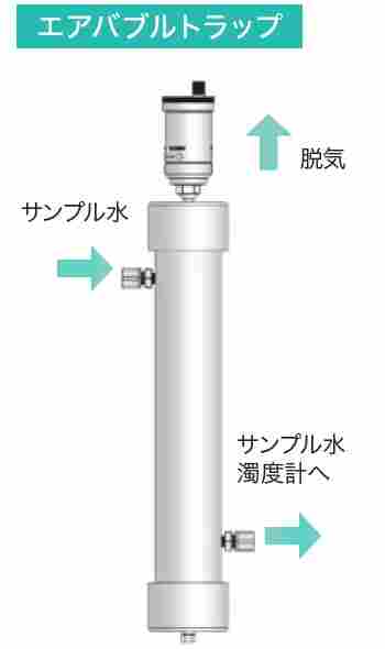日本特开立 tohkemy浊度计 Dalcoturb C