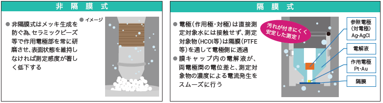  特开立 tohkemy 传感器PAA1