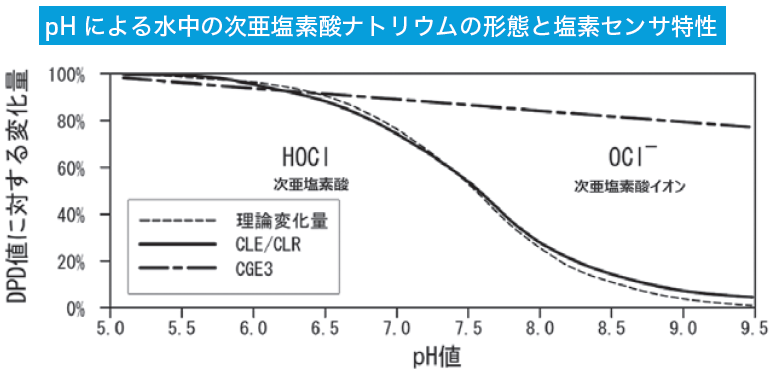  特开立 tohkemy 传感器PAA1